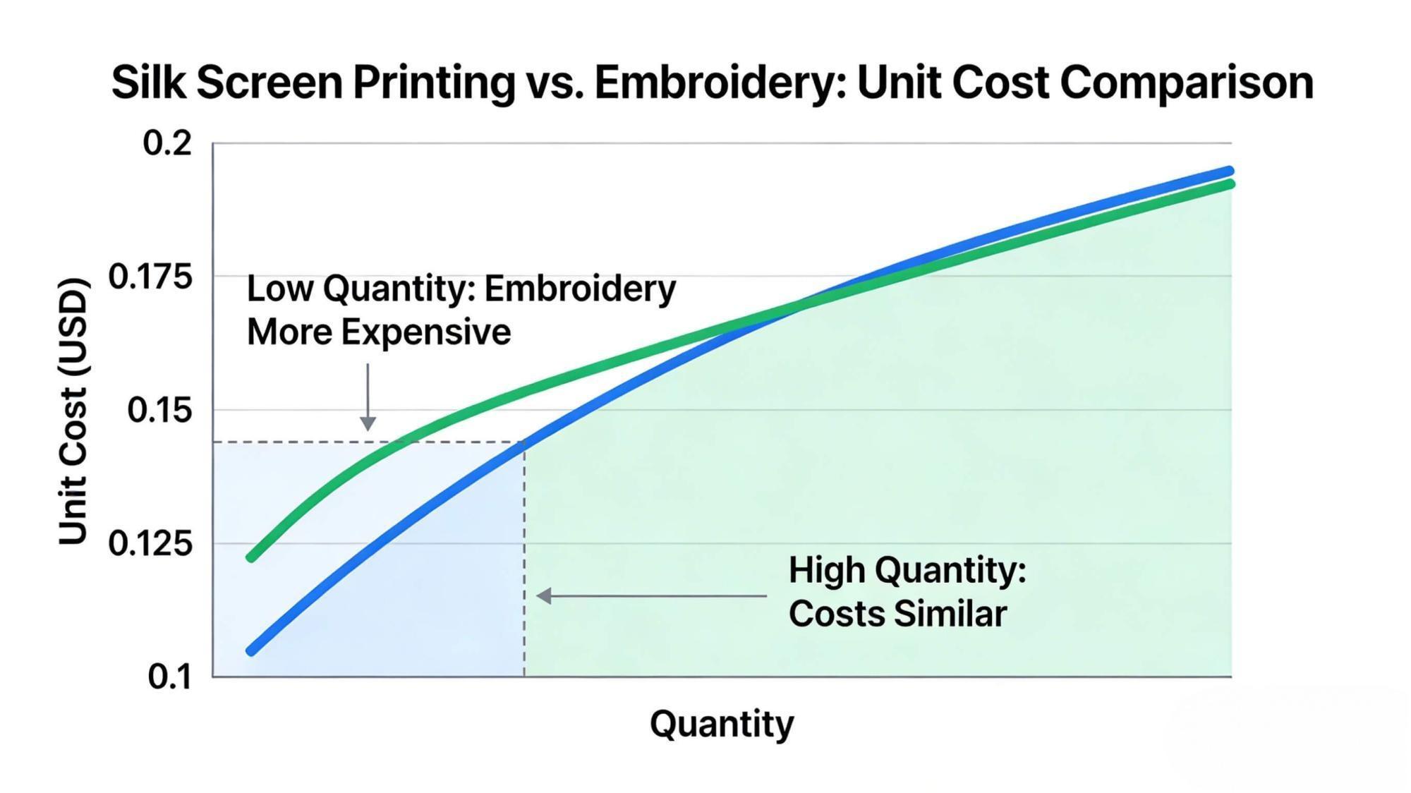 Beauty GWP tote cost curve and quote planning