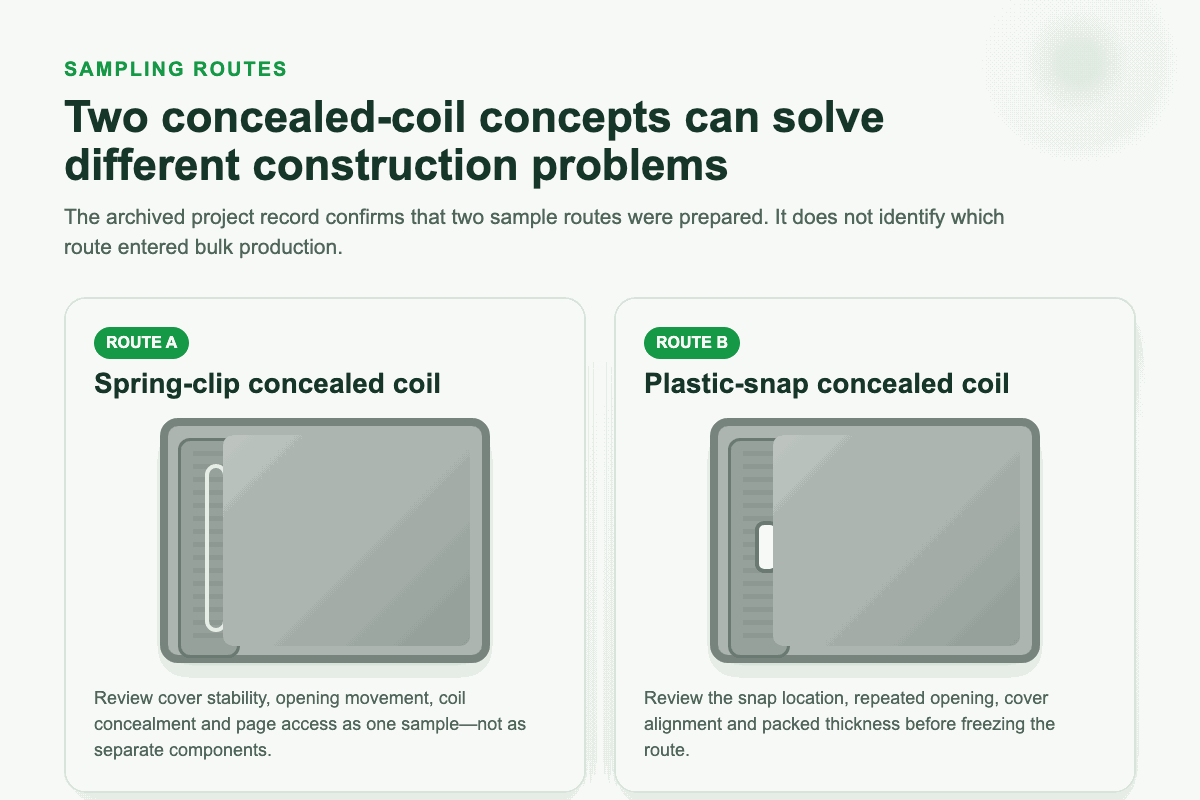 Comparison of two concealed-coil notebook sample routes for buyer approval