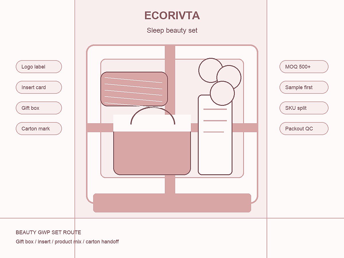 Ecorivta sleep beauty set packout route with insert card and carton handoff