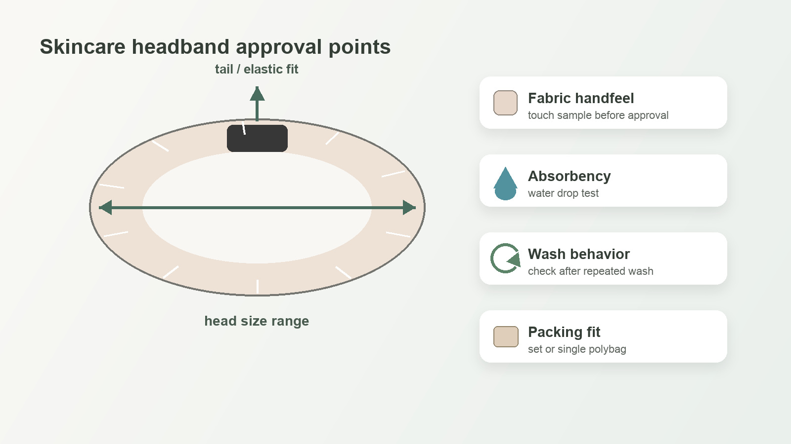Skincare headband approval points for head size fabric handfeel absorbency wash behavior and packing